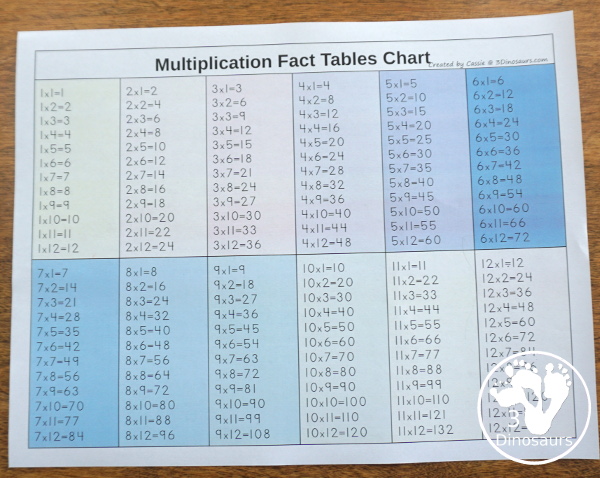 Free Multiplication, Division and Skip Counting Single Page Charts - 3 charts that come in black and white and color with 1 to 12 or 1 to 15 options - 3Dinosaurs.com