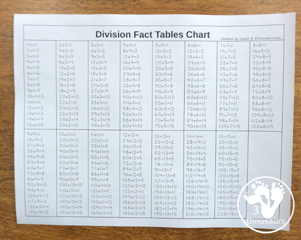 Free Multiplication, Division and Skip Counting Single Page Charts - 3 charts that come in black and white and color with 1 to 12 or 1 to 15 options - 3Dinosaurs.com
