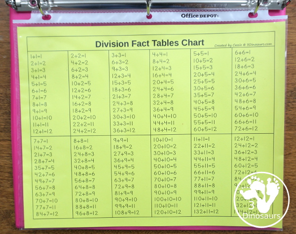 Free Multiplication, Division and Skip Counting Single Page Charts - 3 charts that come in black and white and color with 1 to 12 or 1 to 15 options - 3Dinosaurs.com